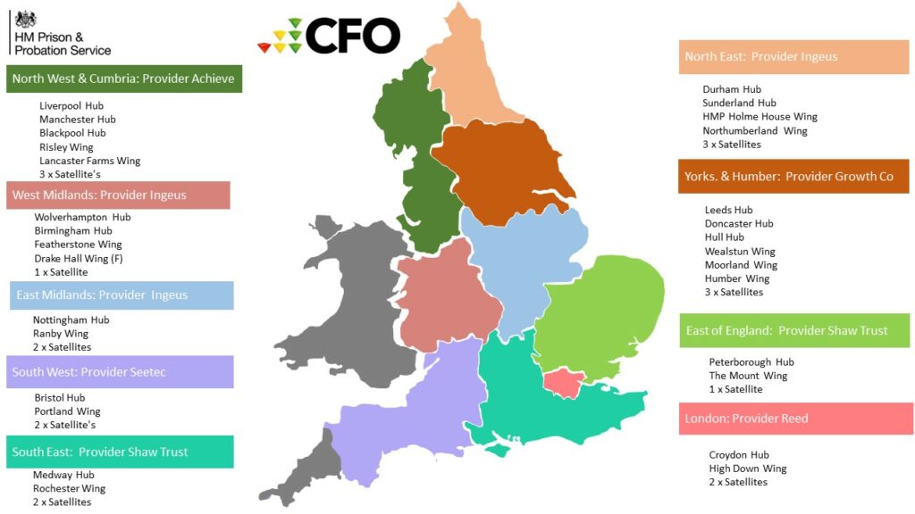 CFO Evolution HMPPS Creating Future Opportunities